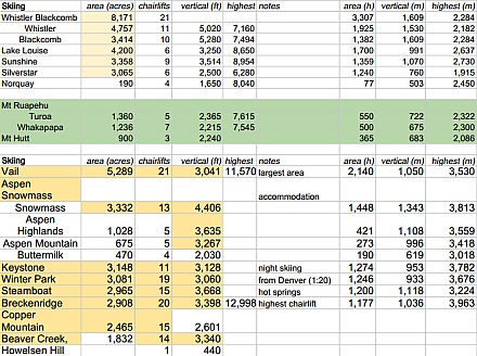 2014-01-19 00 Ski area comparison.png: 697x519, 149k (2014 Jun 03 19:07)